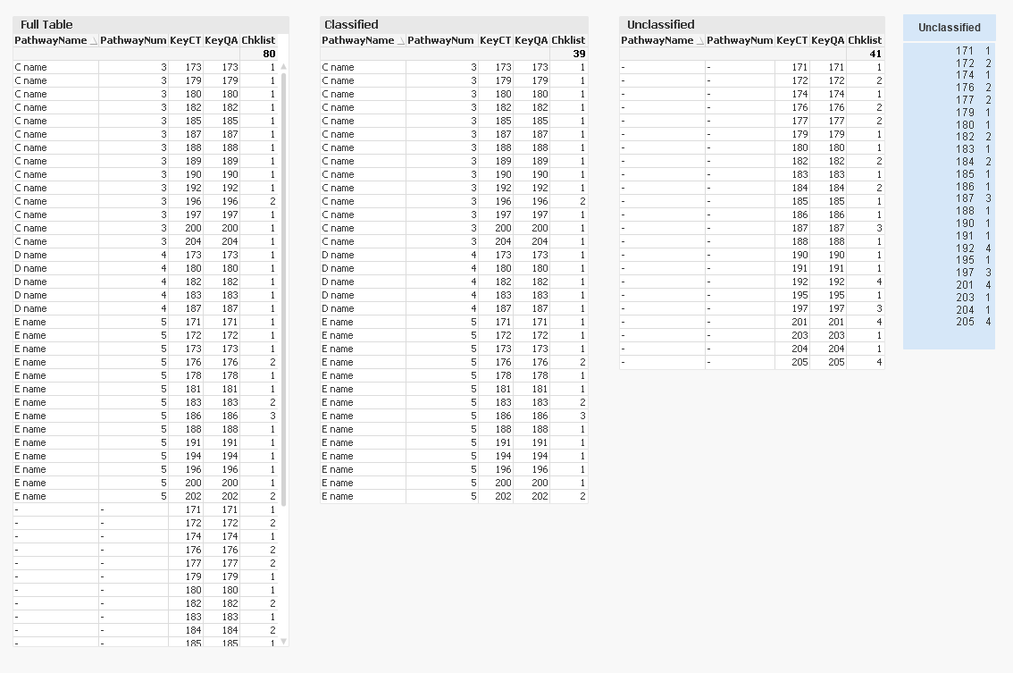 2017-01-02 17_42_08-QlikView x64 - [C__Users_psd_Downloads_commnity.qlik.com - How to show uncategor.png